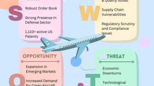 Boeing Swot Analysis in detail