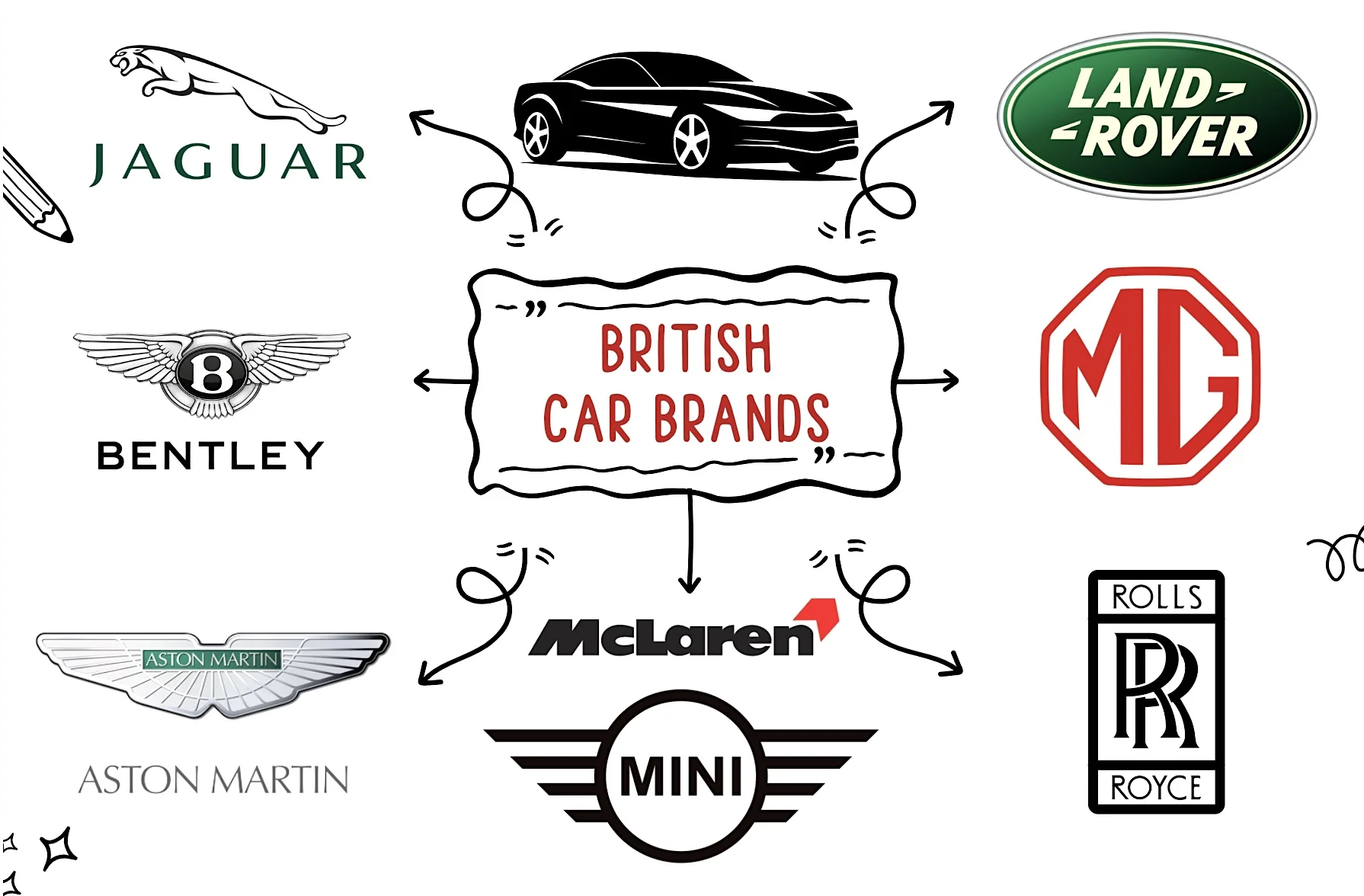 British car brands
