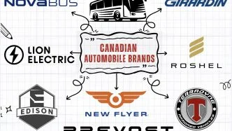 Canadian automotive brands
