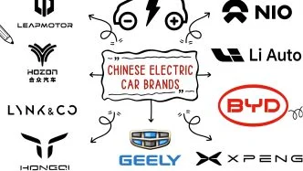 Chinese Electric Car Brands