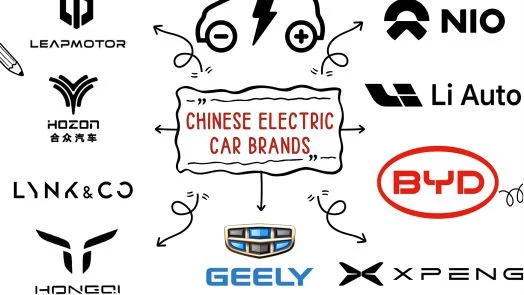 Chinese Electric Car Brands