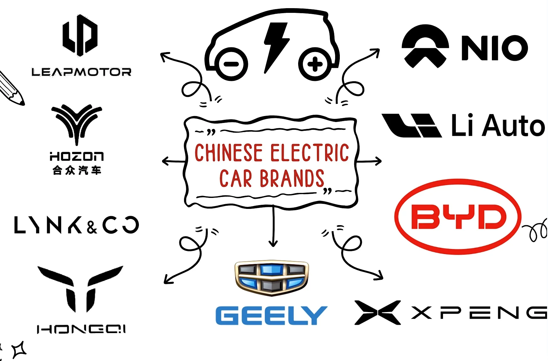 Chinese Electric Car Brands