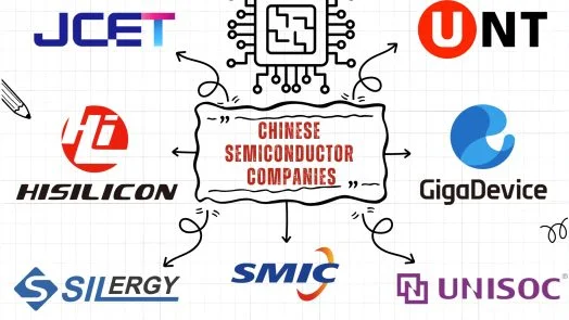 Chinese semiconductor companies