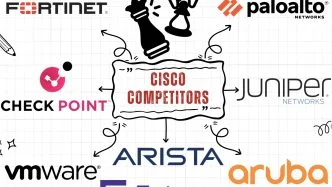 Cisco Competitors and alternatives