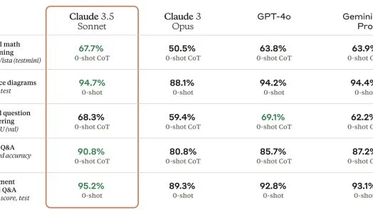 ChatGPT competitors