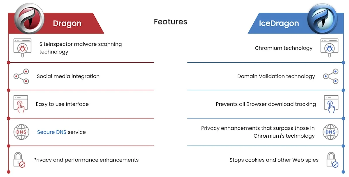 alternative web browser to safari