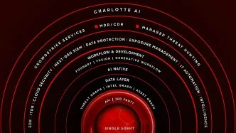 Redlock Competitors - CrowdStrike