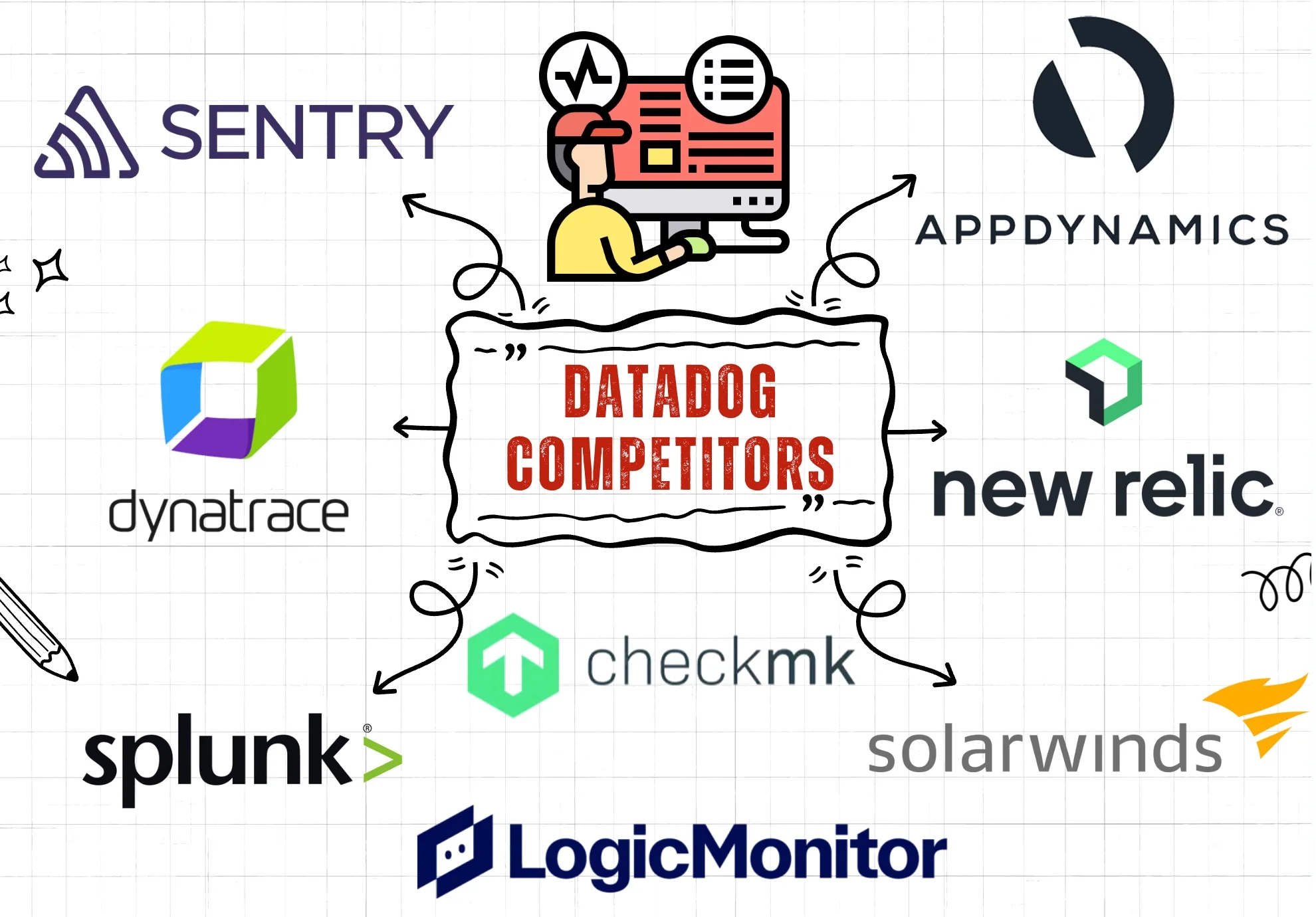 Datadog Competitors and alternatives