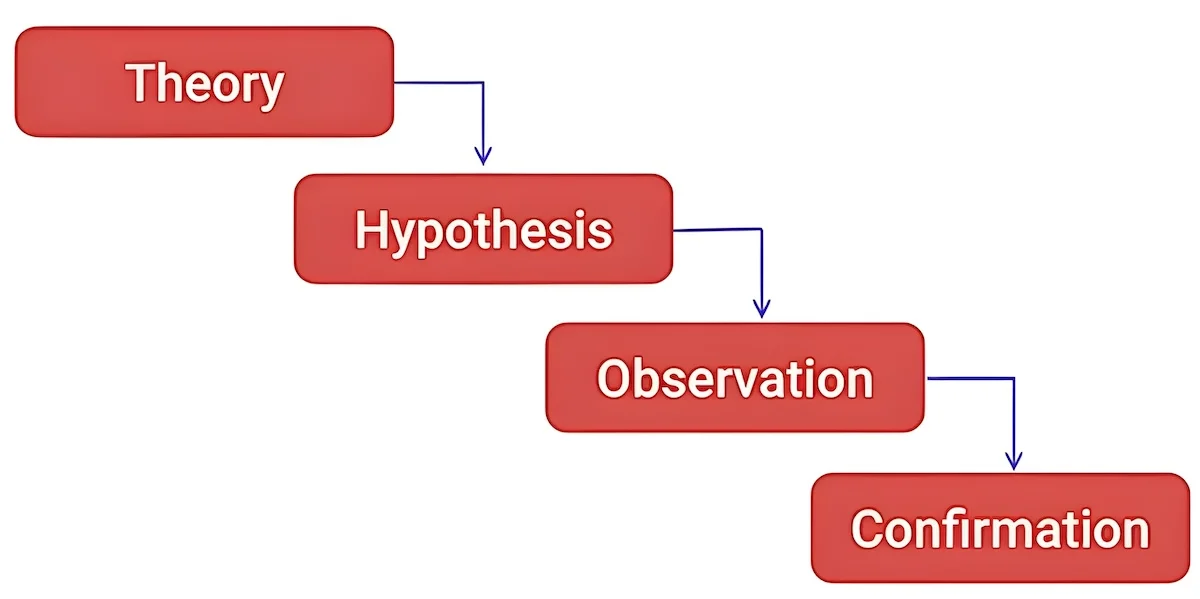 type of study in research example