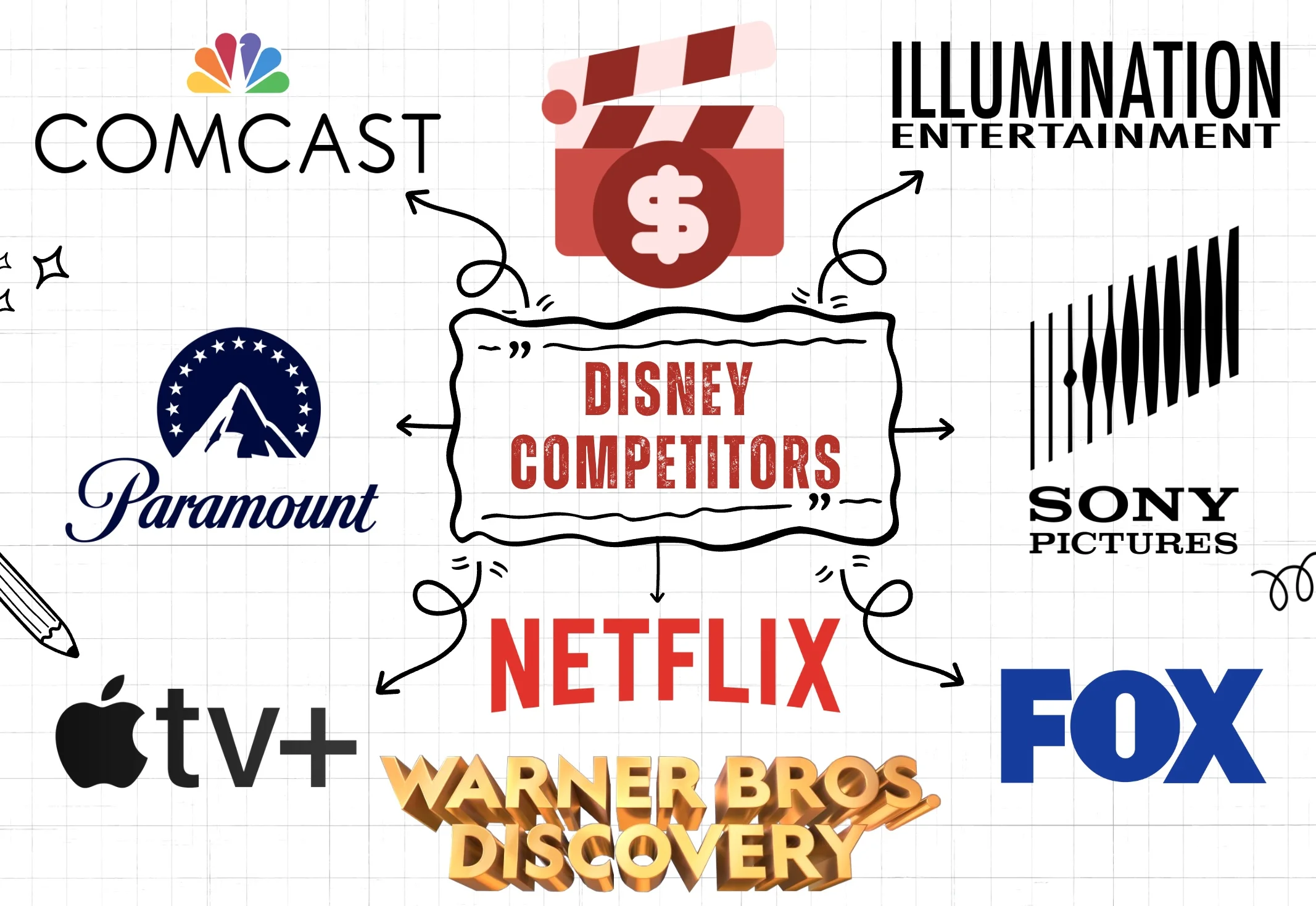 Disney Competitors and Alternatives