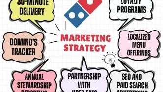 Dominos Marketing Strategy