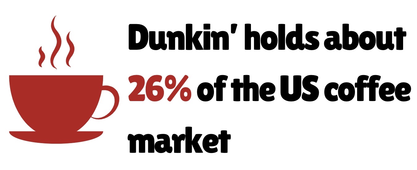 Dunkin