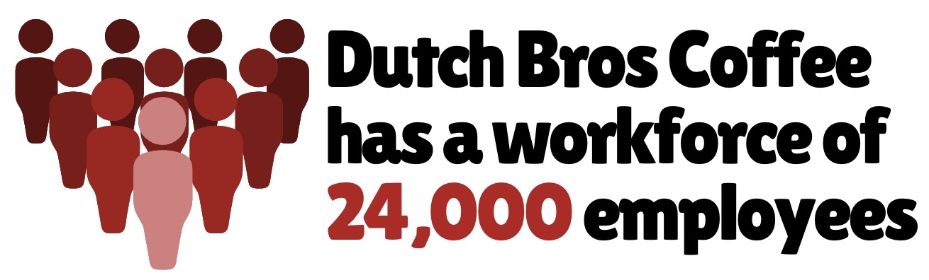 Dutch bros coffee