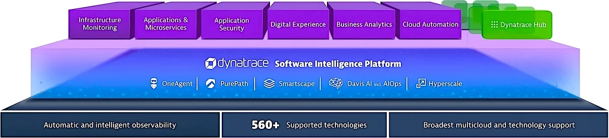 Dynatrace