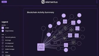 Machine learning startups - Elementus