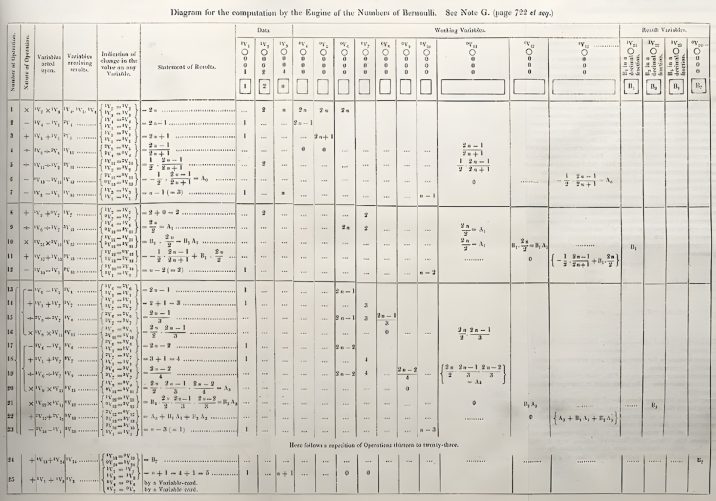 27 Biggest Inventions in Computer Science | The History - RankRed