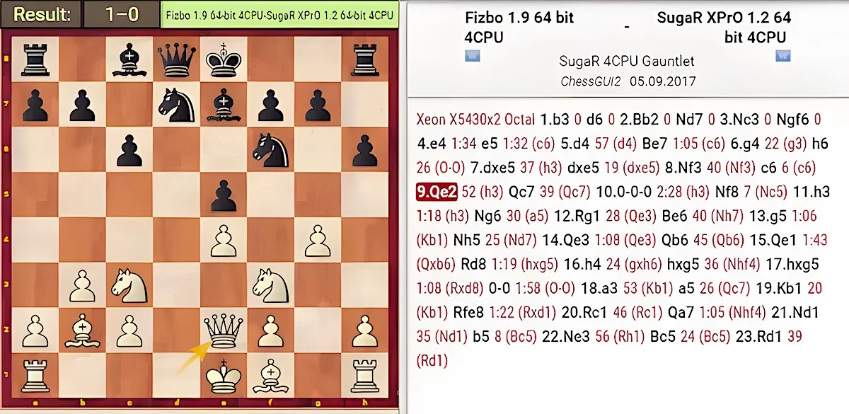 FIDE Rating History Comparison (2000-2021) of Chess Content