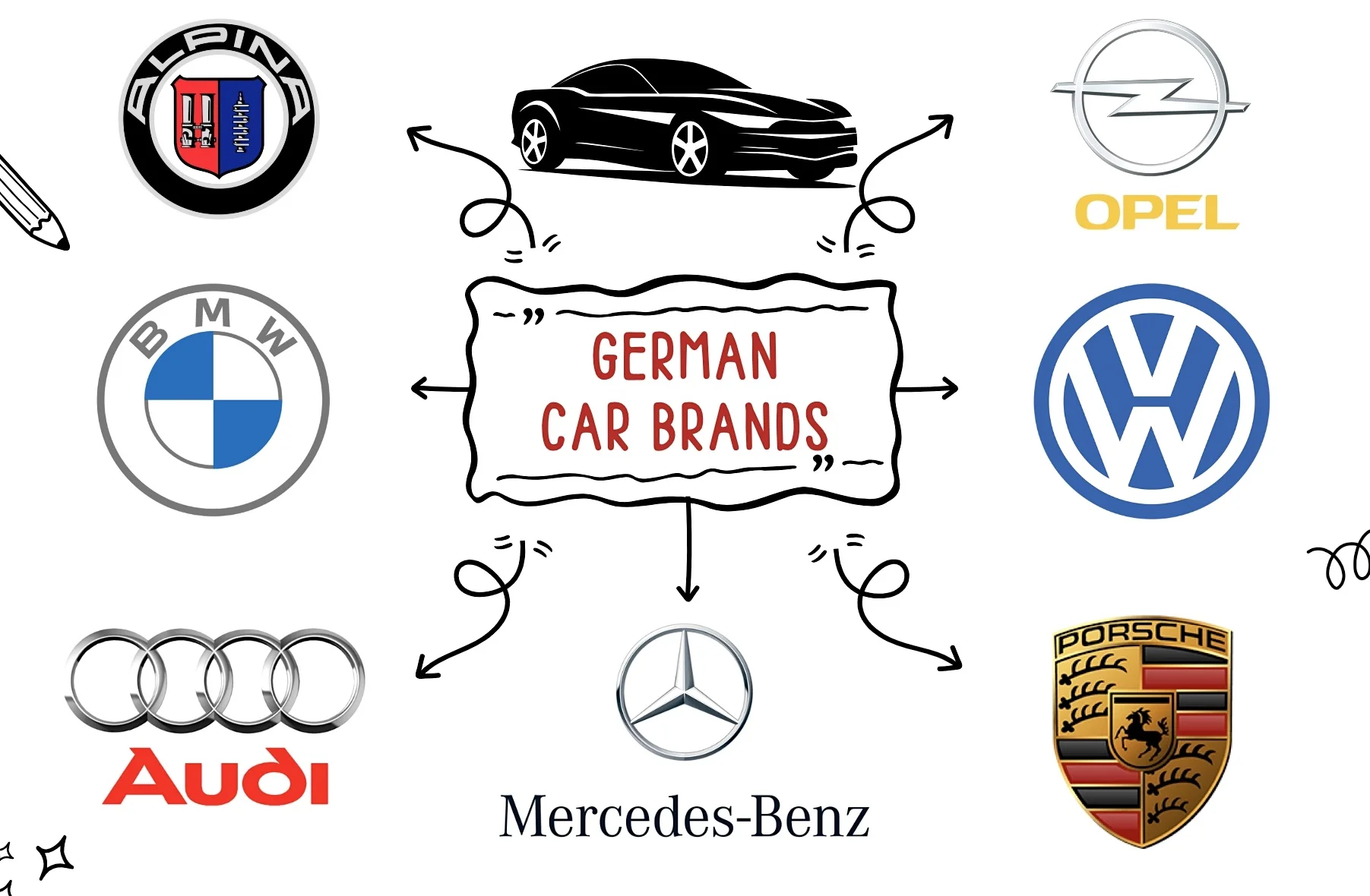 German Car Brands