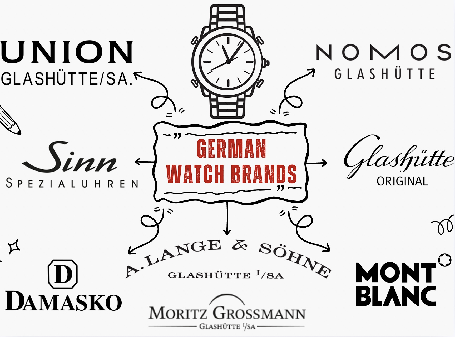 Top German watch brands