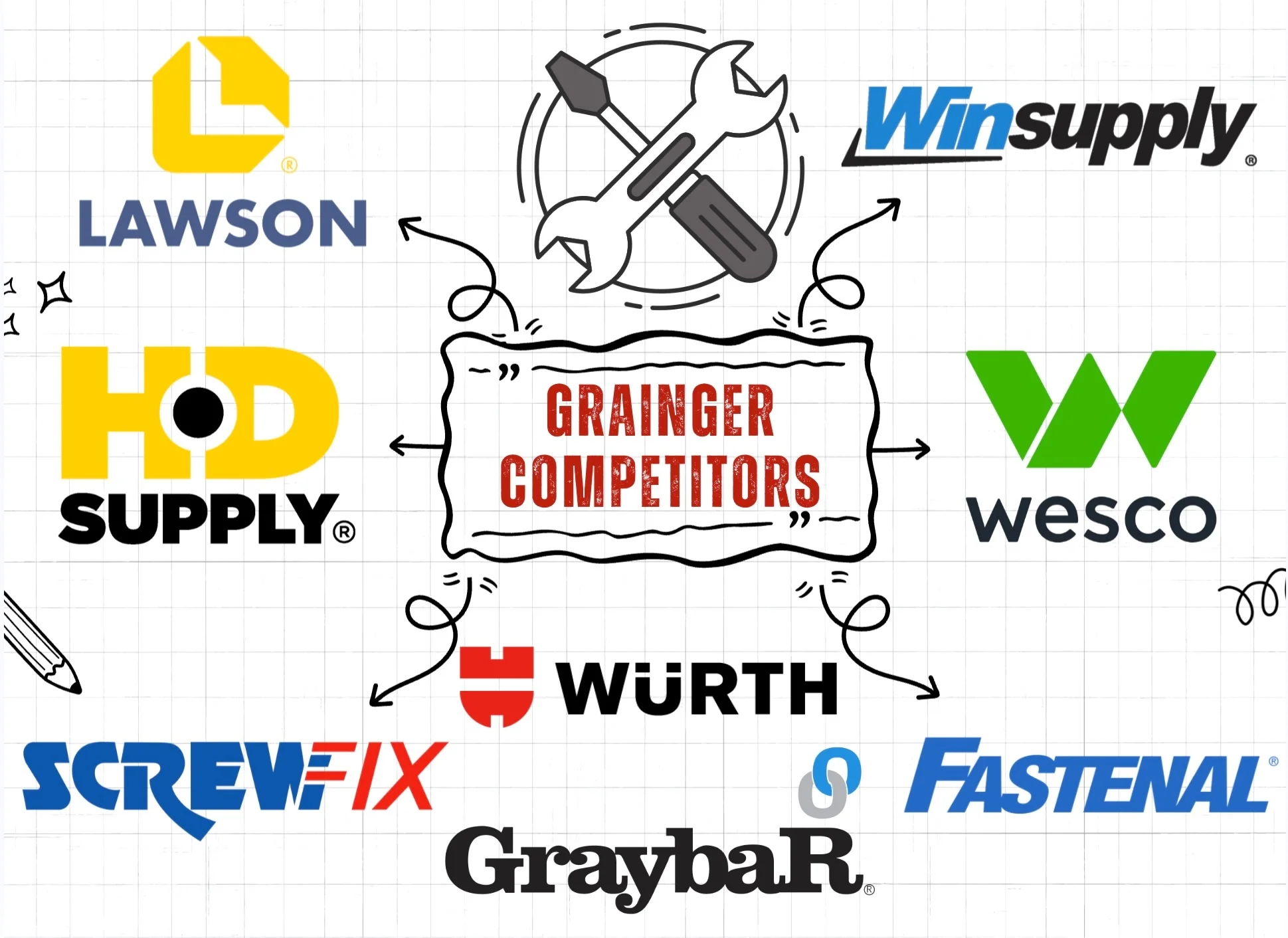 Grainger Competitors and alternatives