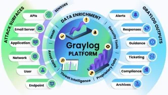 splunk competitors - Graylog 
