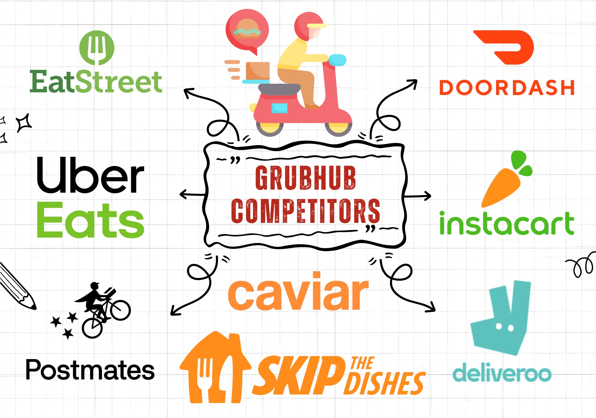 Grubhub Competitors and alternatives