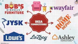 IKEA Competitors and alternatives