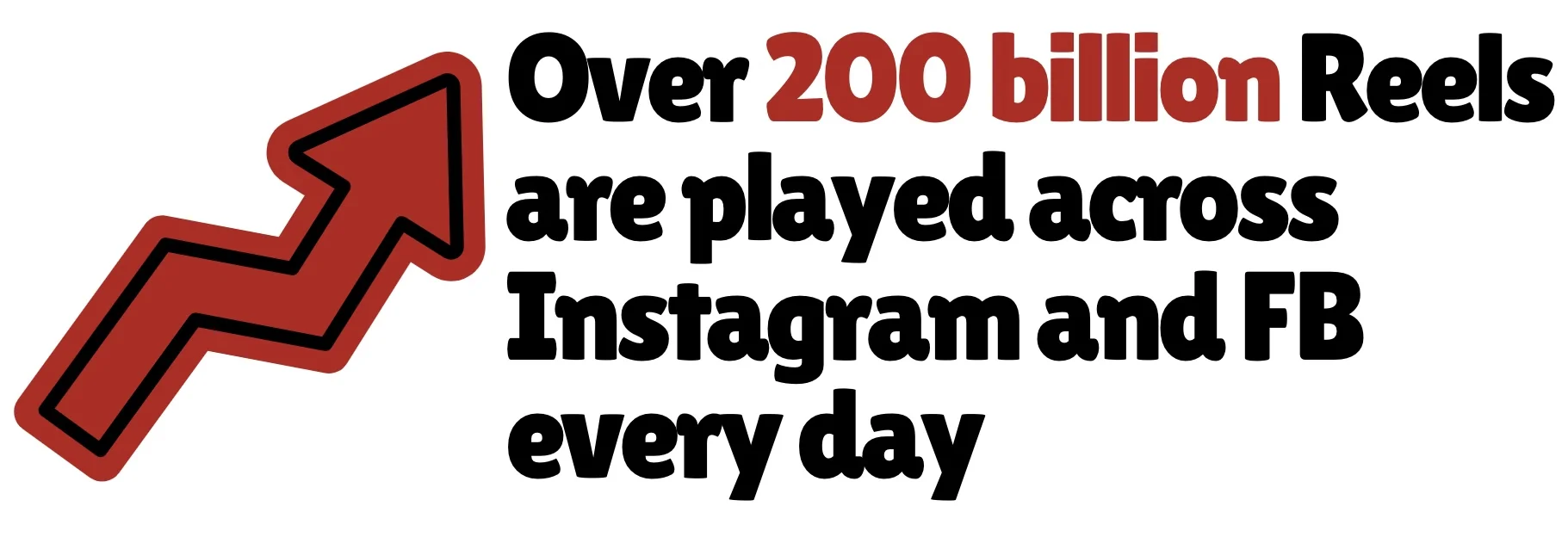 Instagram Reels 