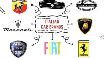 Italian Car Brands