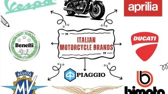 Italian Motorcycle Brands