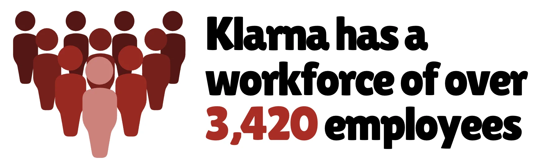 Klarna