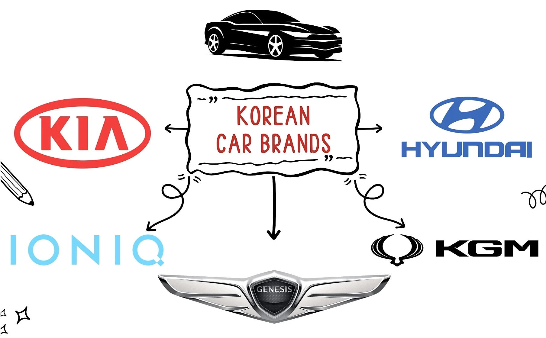 Korean Car Brands