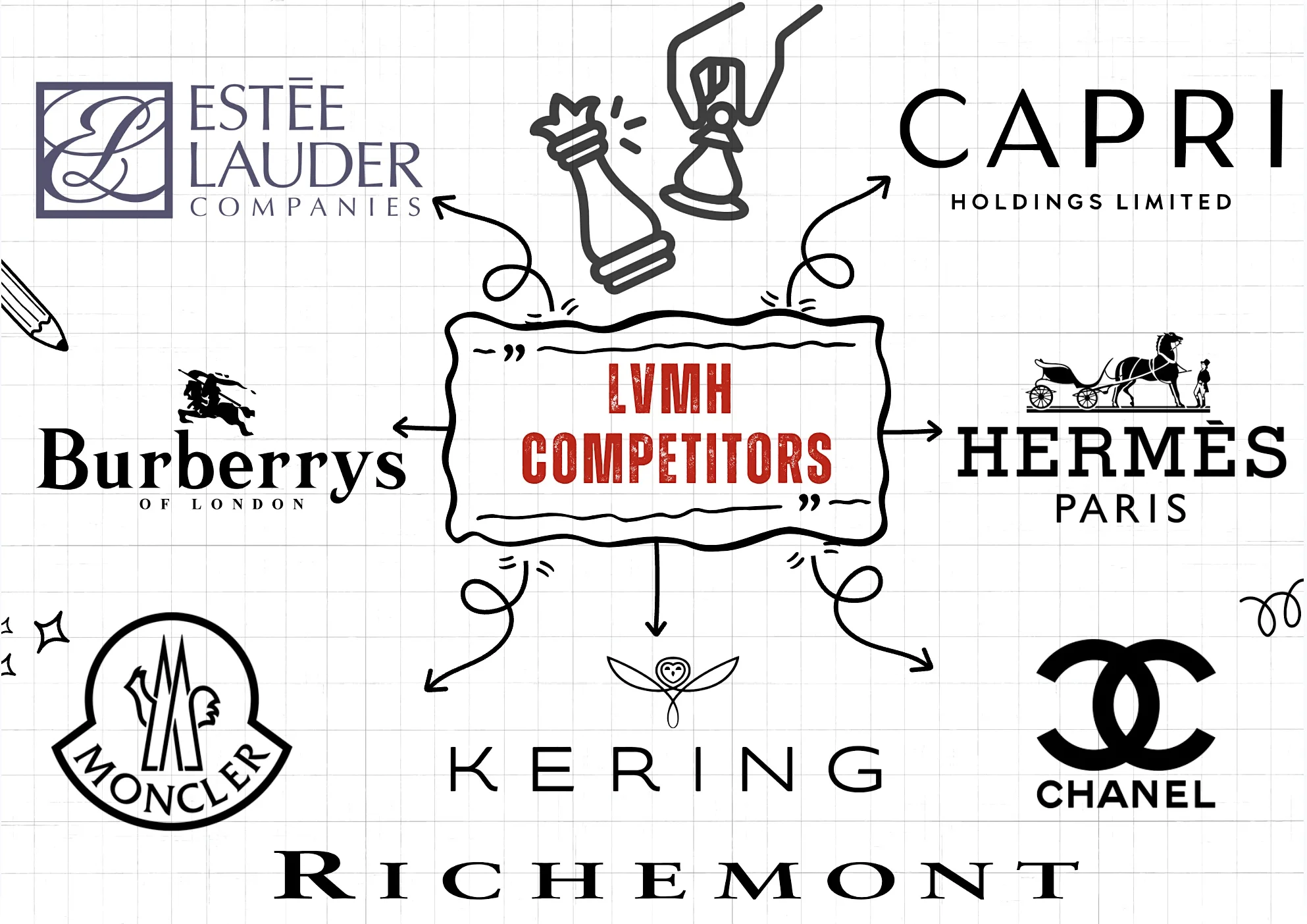 LVMH Competitors and alternatives