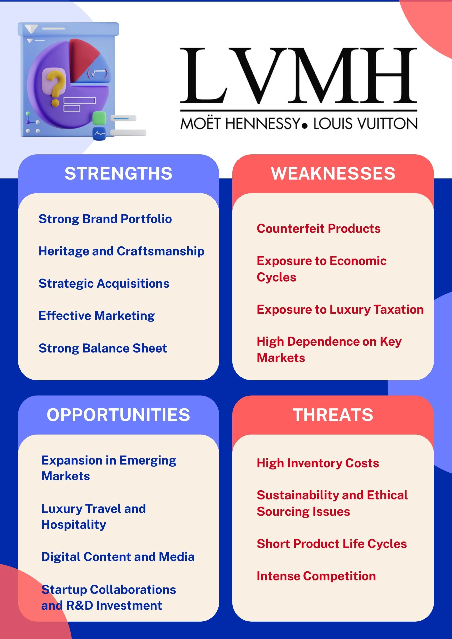 LVMH Swot analysis