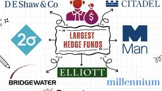 Largest Hedge Funds worldwide