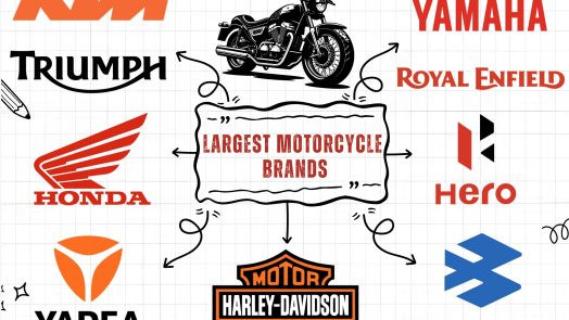 Largest Motorcycle Brands in the world
