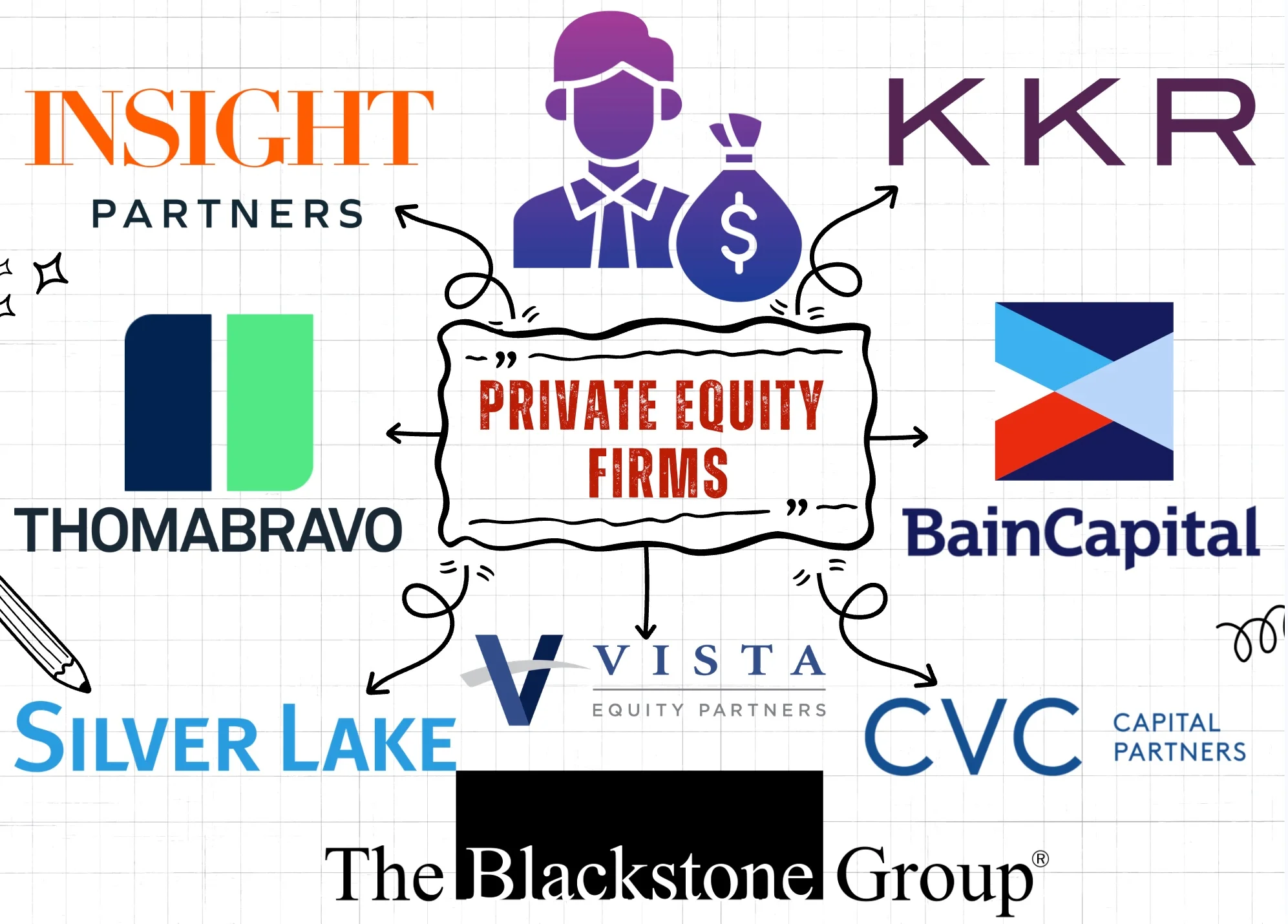 Largest Private Equity Firms
