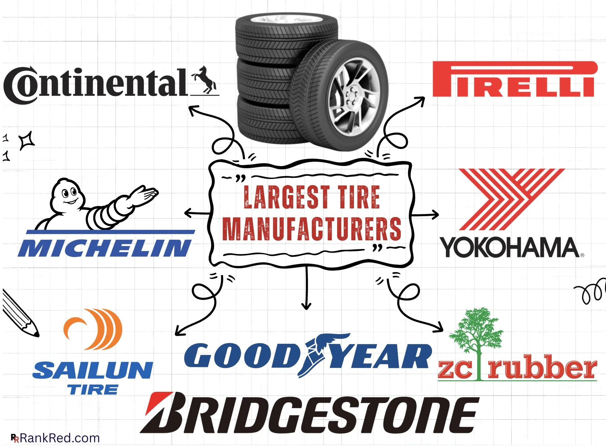 Largest Tire Manufacturers
