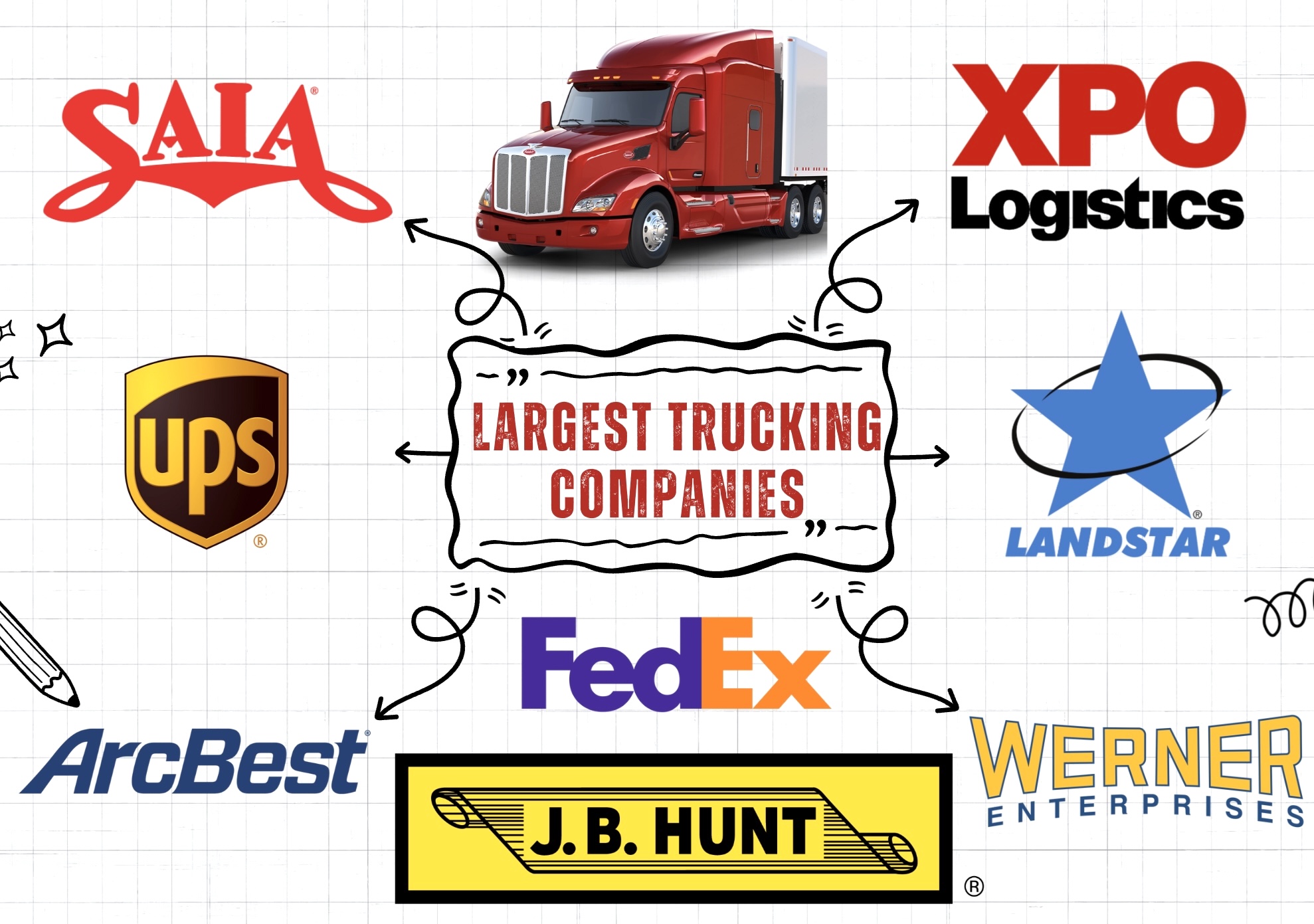 Largest Trucking Companies in the US