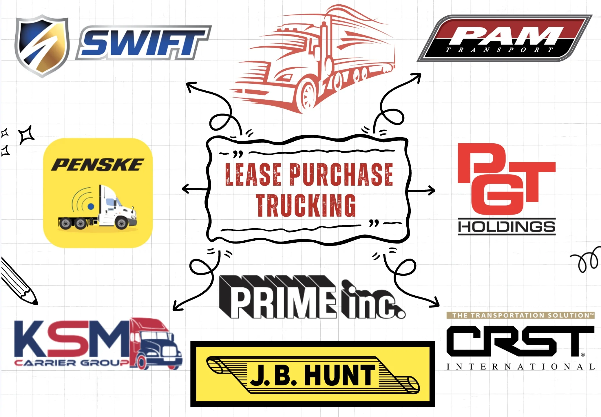 Lease Purchase Trucking Companies
