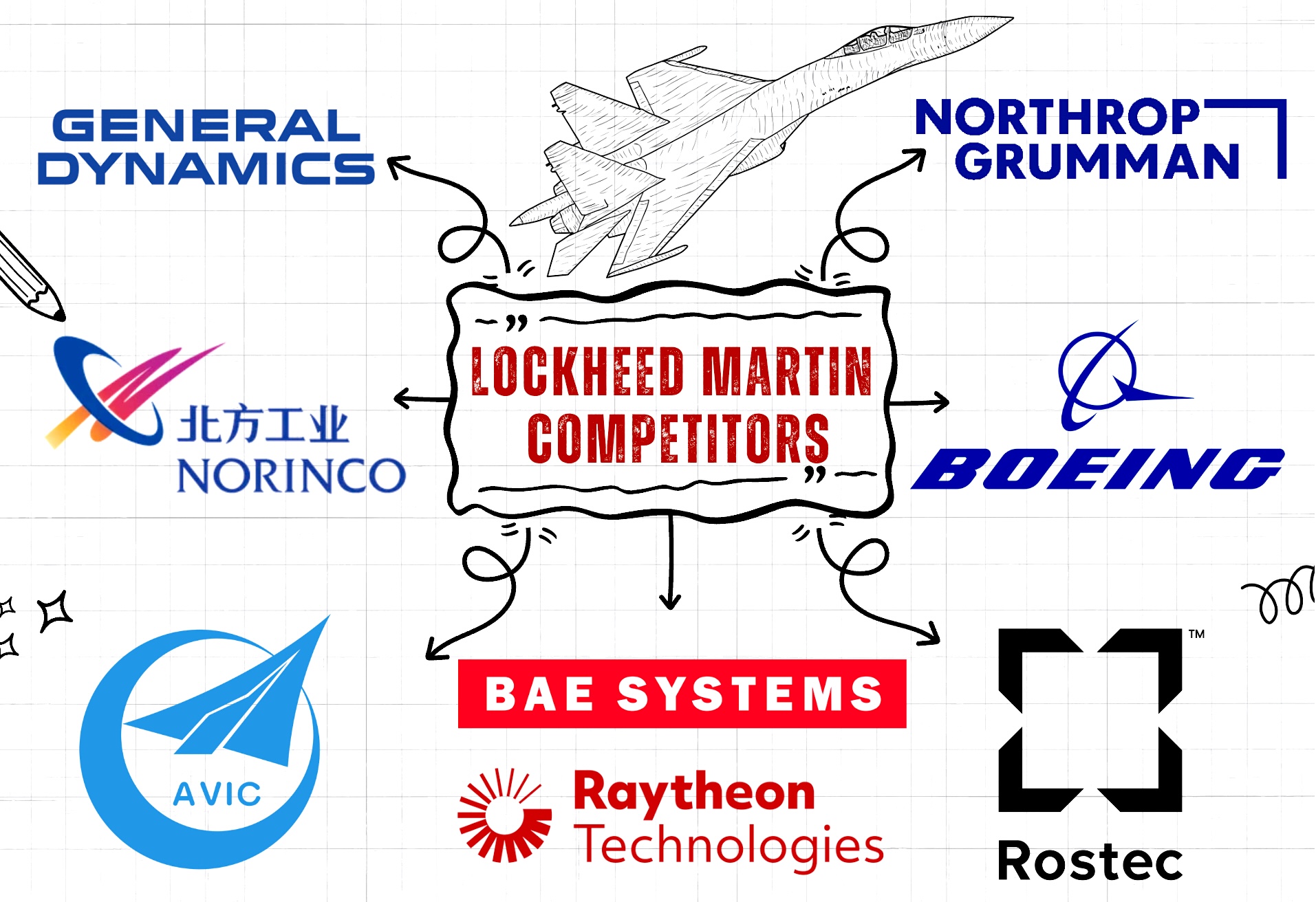 Lockheed Martin competitors and alternatives