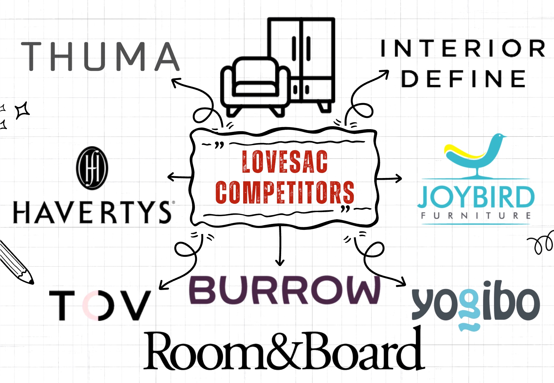 Lovesac Competitors and alternatives