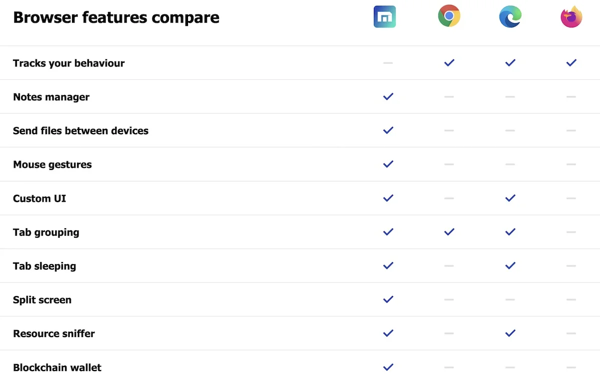 alternative web browser to safari