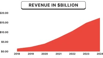 alibaba competitors - Mercado Libre