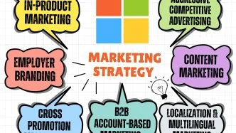 Microsoft Marketing Strategy