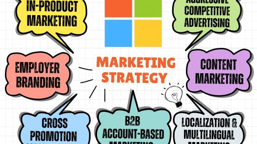Microsoft Marketing Strategy