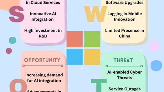Microsoft swot analysis