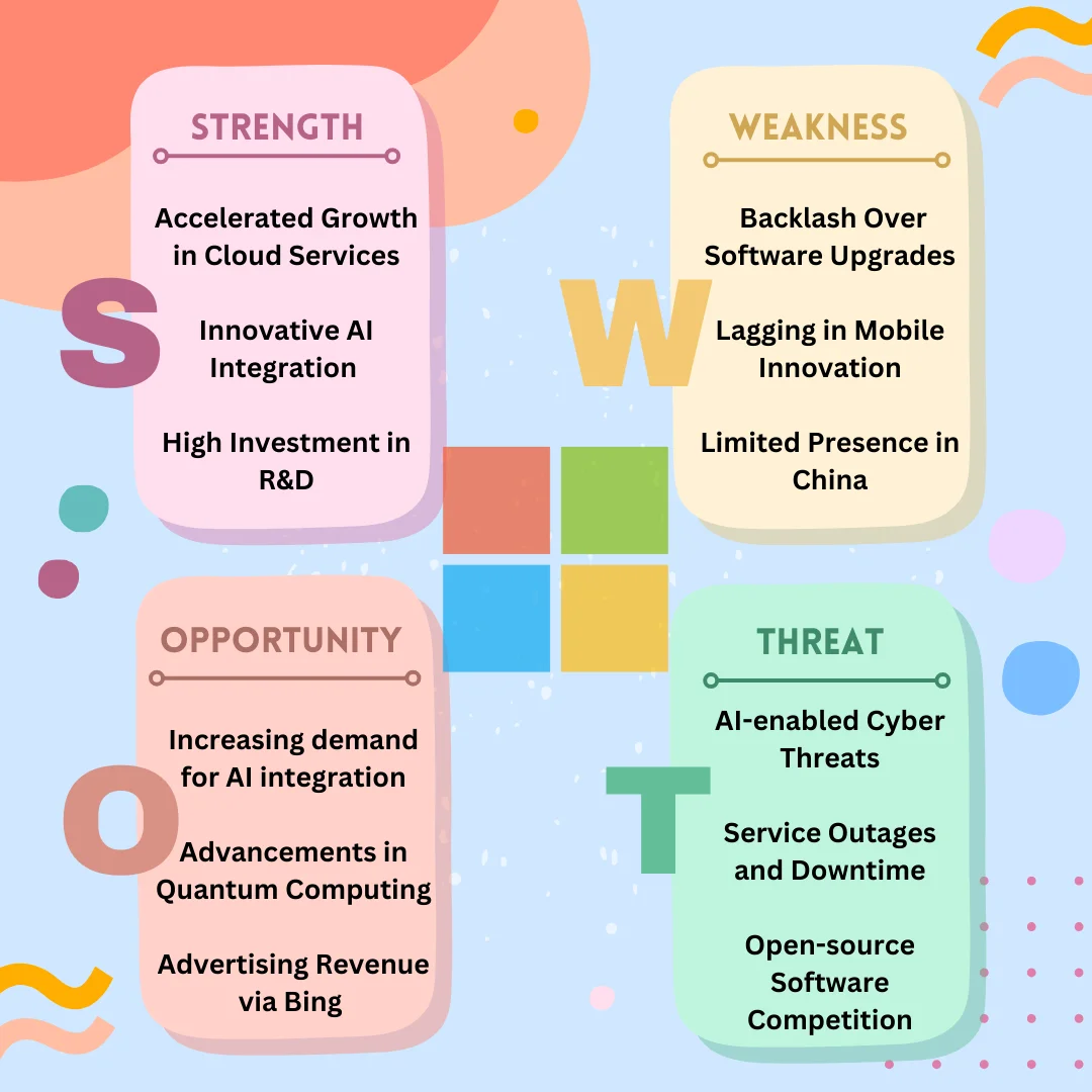 Microsoft swot analysis