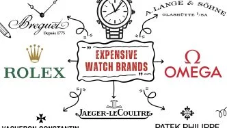 Most Expensive Watch Brands