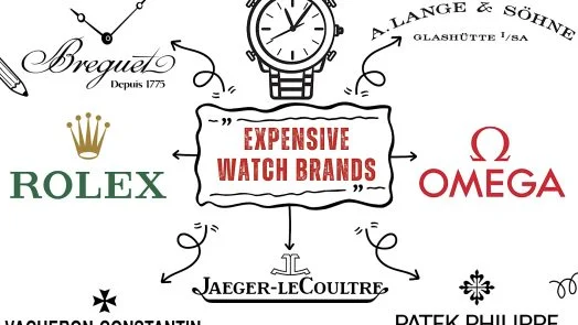 Most Expensive Watch Brands